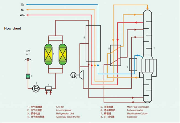 低温空分6-.png